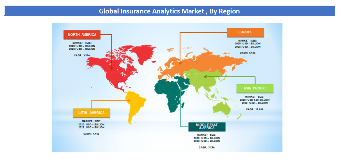 Insurance Analytics Market Size