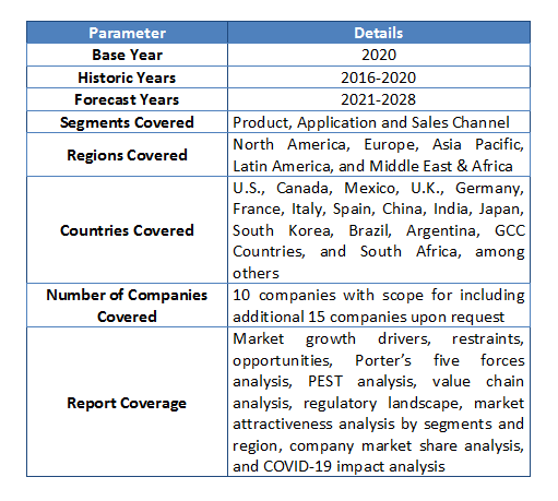 Global Kitchen Appliances Market