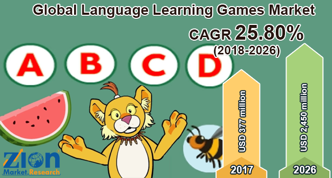 Global Language Learning Games Market