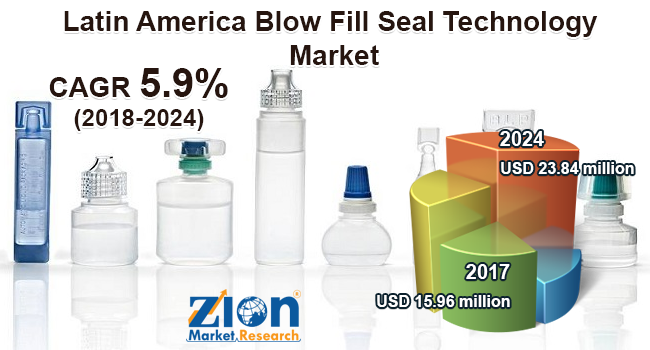 Global Latin America Blow Fill Seal Technology Market