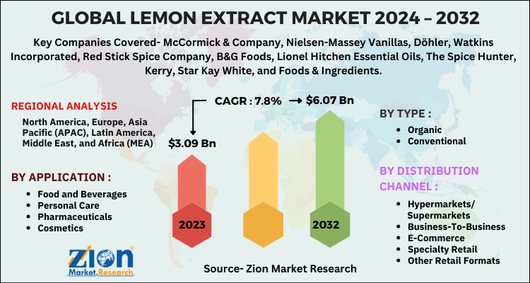 Global Lemon Extract Market