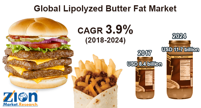 Global Lipolyzed butter fat Market