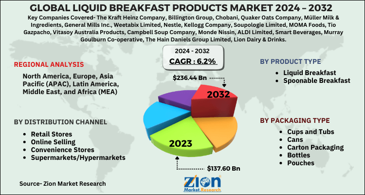 Global Liquid Breakfast Products Market