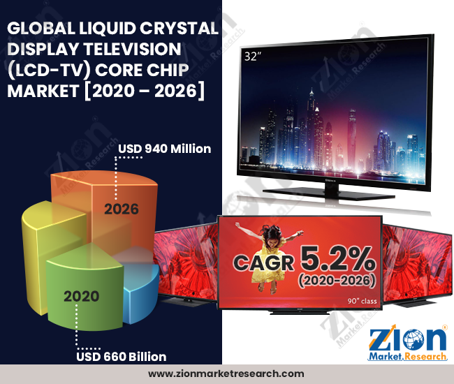 Liquid Crystal Display Television Core Chip Market