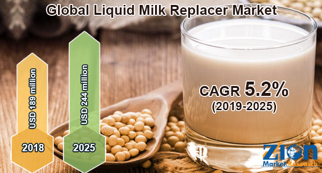 Global Liquid Milk Replacer Market