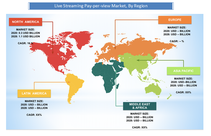 Global Live Streaming Pay-Per-View Market Regional Analysis