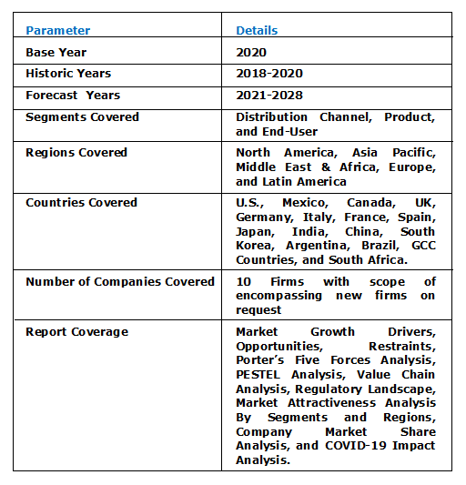 Luxury Footwear Market Size, Product, End User, Growth Factors 20222028