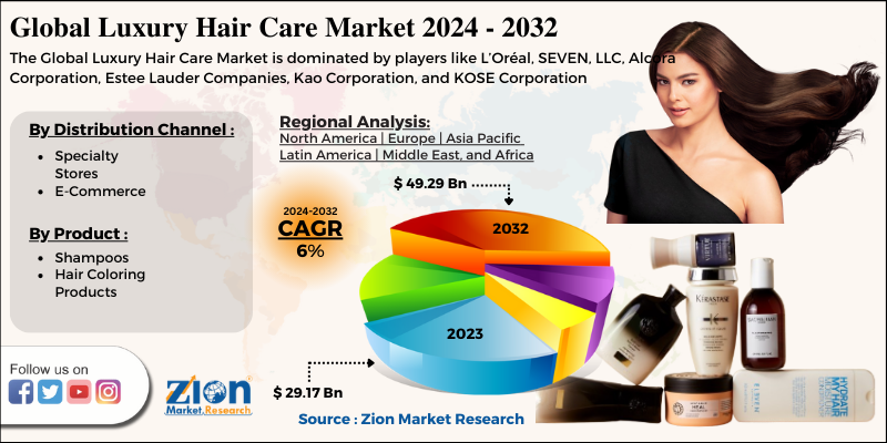 Global Luxury Hair Care Market