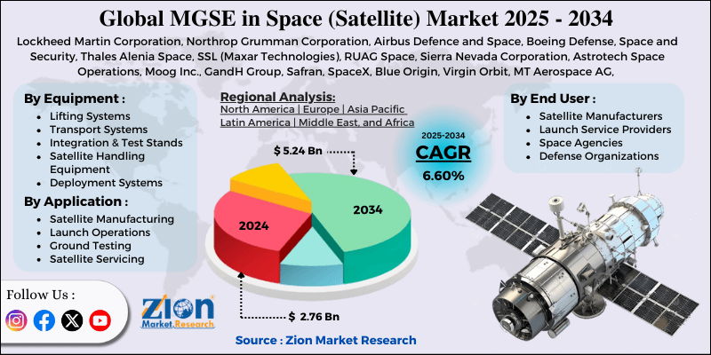 MGSE in Space (Satellite) Market