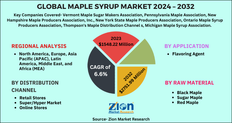 Global Maple Syrup Market 