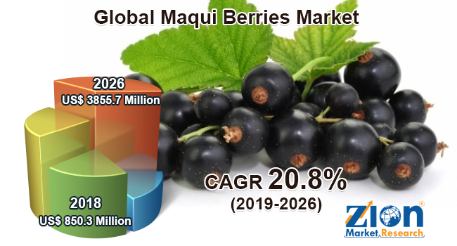Global Maqui Berries Market