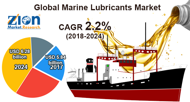 Global Marine Lubricants Market