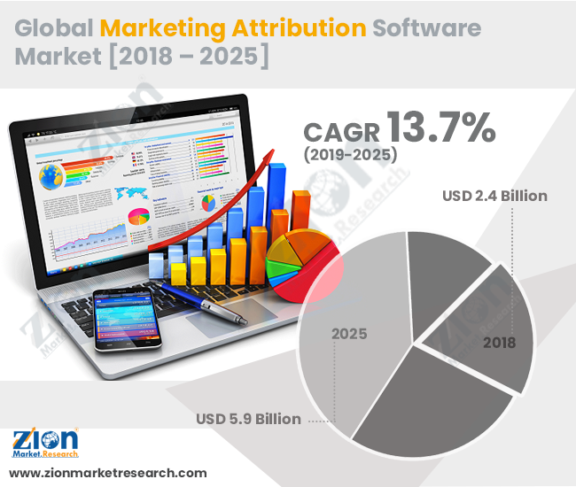 Global Marketing Attribution Software Market