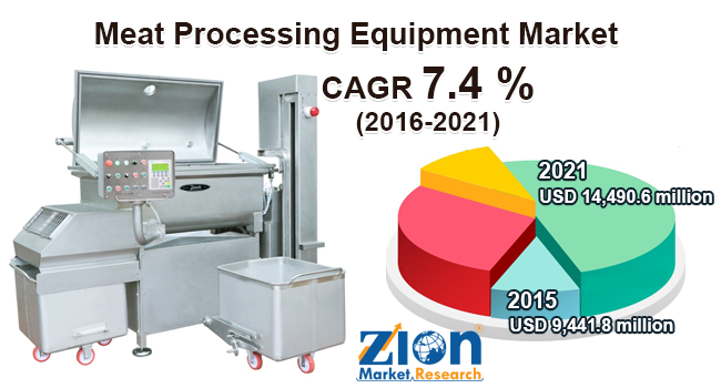 Global Meat Processing Equipment Market 