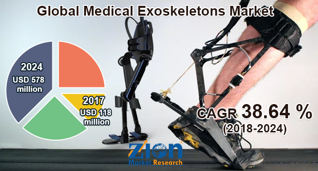 Global Medical Exoskeletons Market