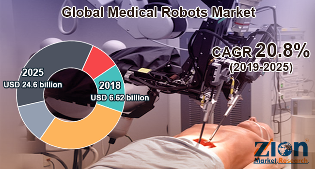 Global Medical Robots Market