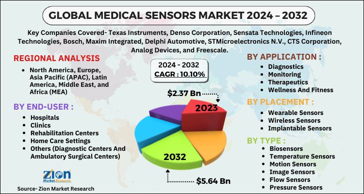 Global Medical Sensors Market