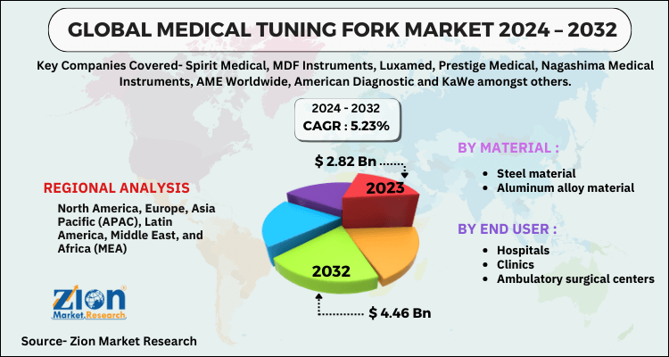 Global Medical Tuning Fork Market 