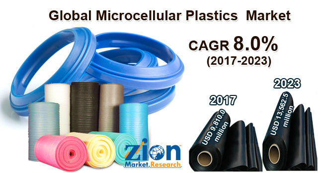 Global Microcellular Plastics Market