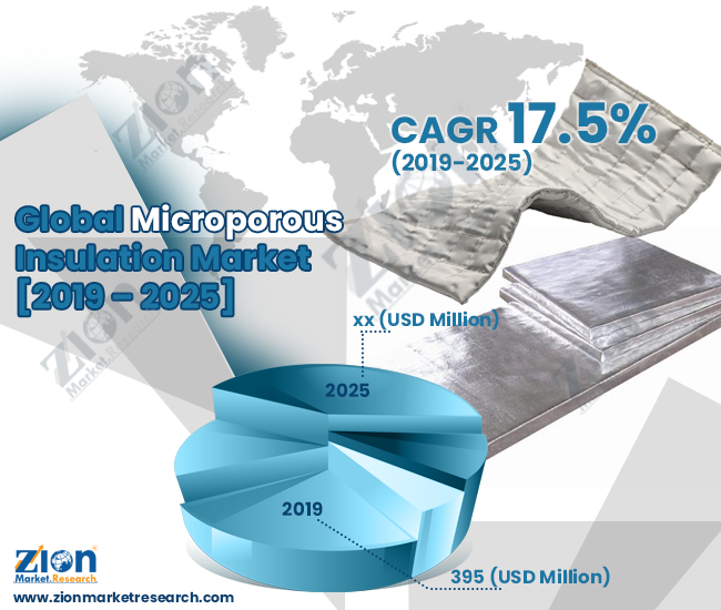Global Microporous Insulation Market