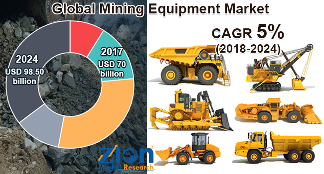 Global Mining Equipment Market