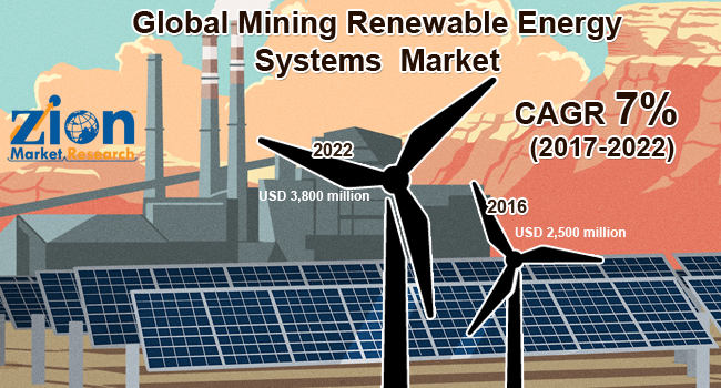 Global Mining Renewable Energy Systems Market