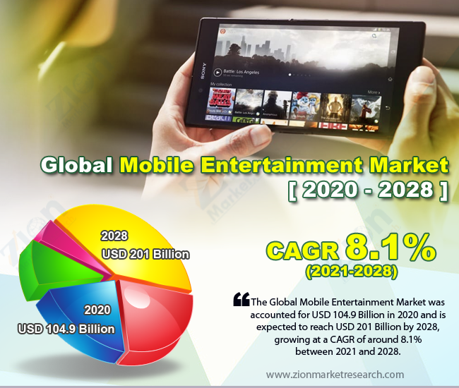 Global Mobile Entertainment Market