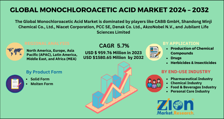 Global Monochloroacetic Acid Market