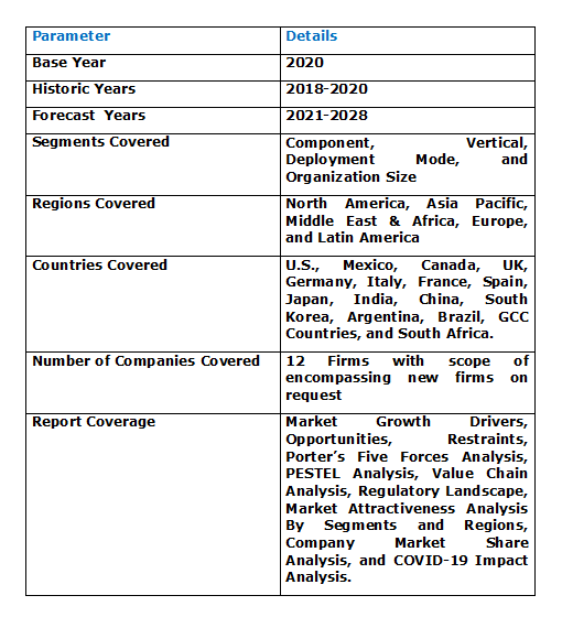 Multichannel Order Management Market Size, Global Trends Analysis 2030