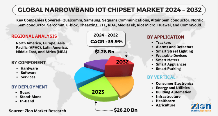 Global Narrowband IoT Chipset Market