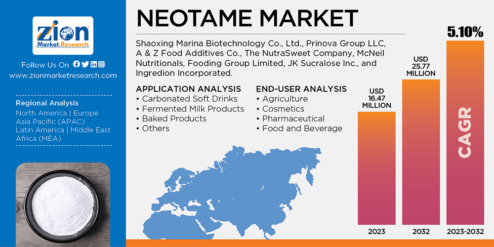 Global Neotame Market