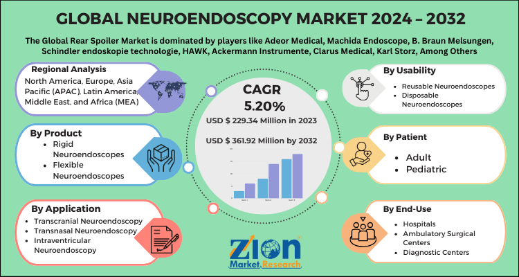 Global Neuroendoscopy Market