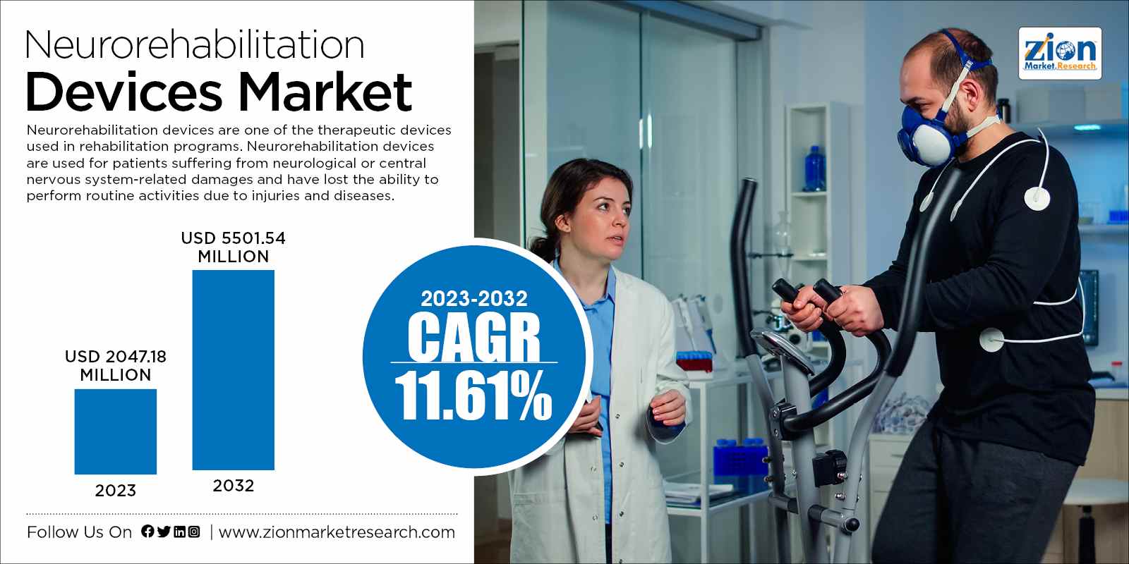 Global Neurorehabilitation Devices Market