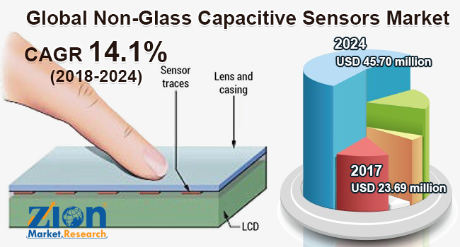 Global Non Glass Capacitive Sensors Market