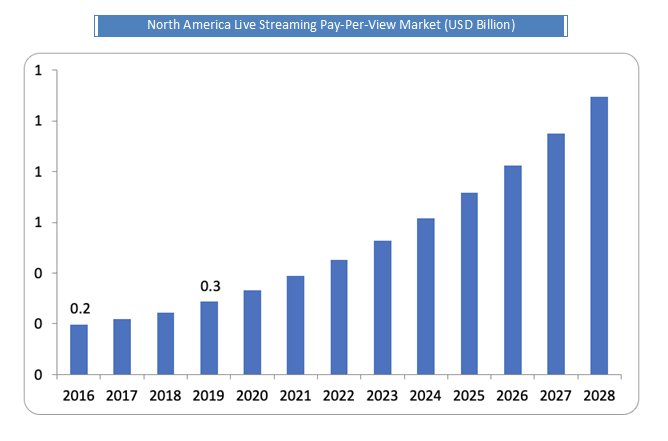 Free pay per view streaming 2025 sites