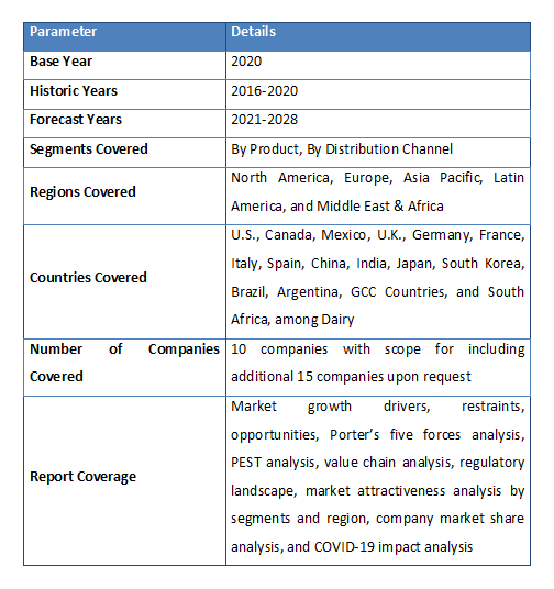 Oatmeal Market Size, Analysis, Growth Rate, Trends, Demand 2028