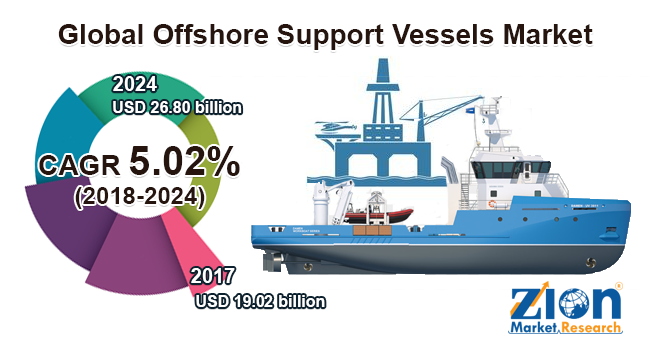 Global Offshore Support Vessels Market