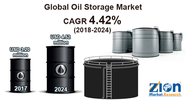 Global Oil Storage Market