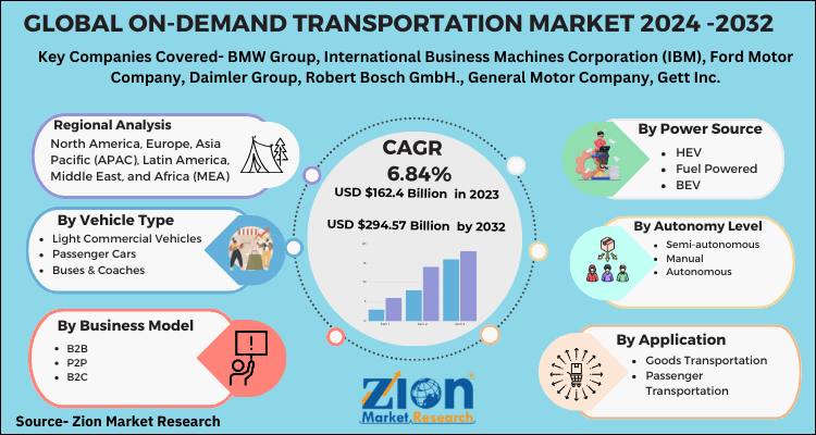 Global On-Demand Transportation Market