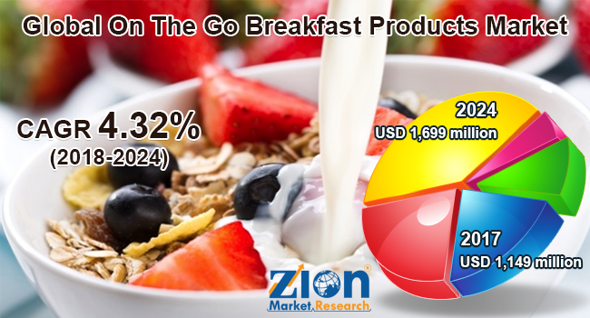 On-The-Go-Breakfast-Products-Market