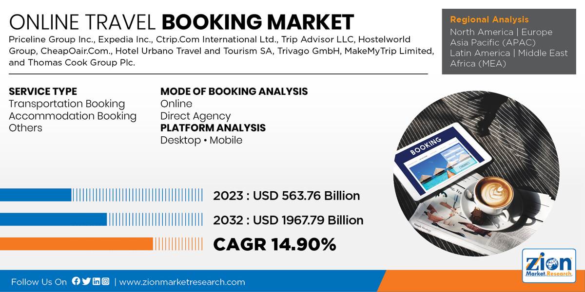 world travel booking market