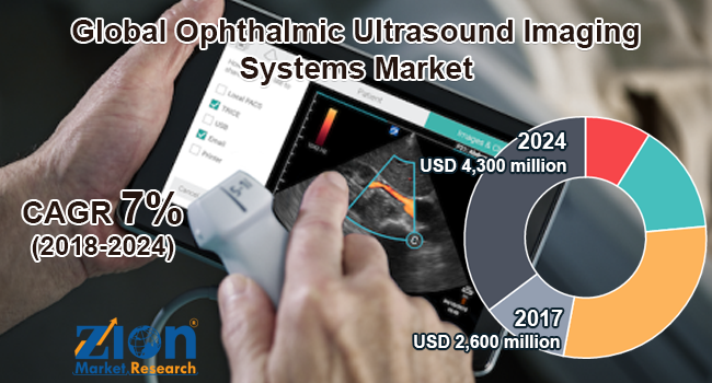 Global Ophthalmic Ultrasound Imaging Systems Market