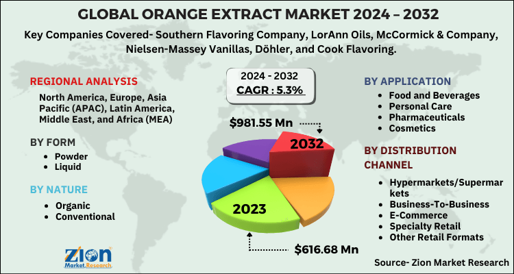 Global Orange Extract Market 