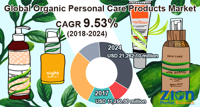 Global Organic Personal Care Products Market