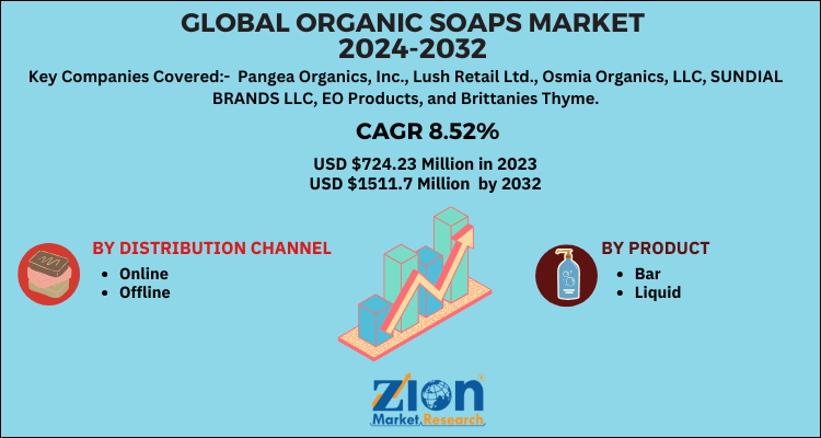 Global Organic Soaps Market