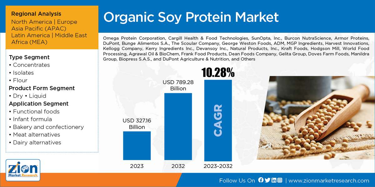 Global Organic Soy Protein Market