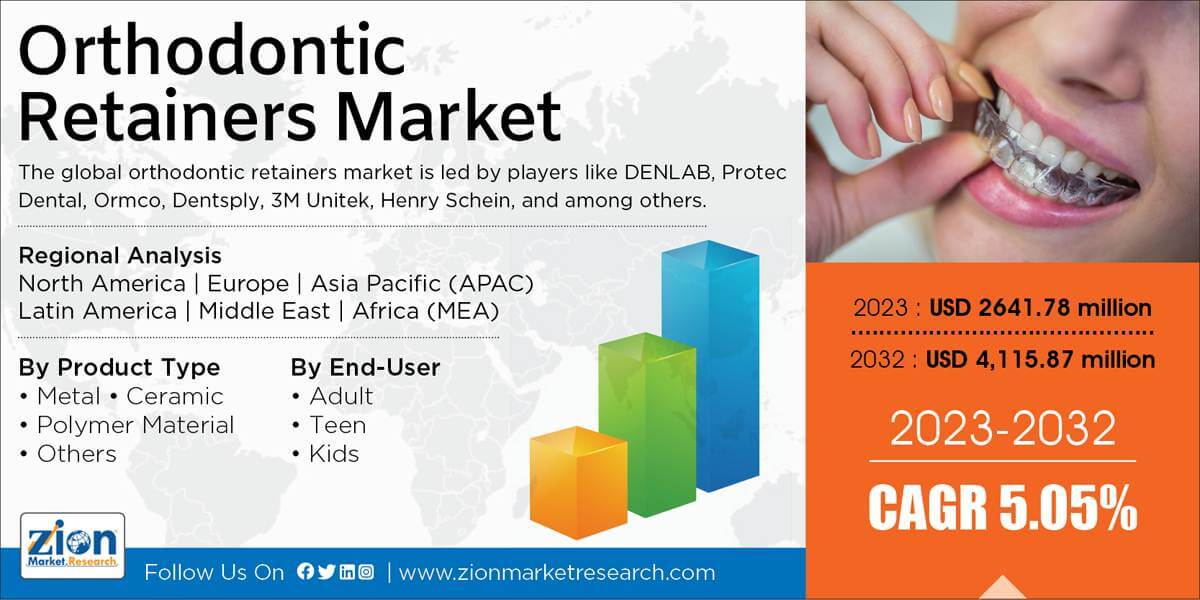 Global Orthodontic Retainers Market