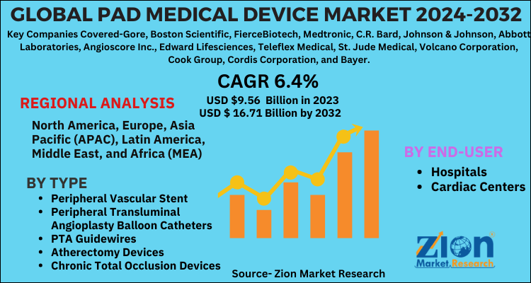 Global PAD Medical Device Market