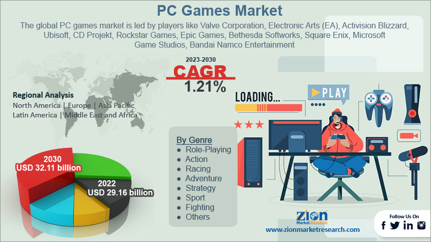 Video Game Market Size, Share And Growth Report, 2030