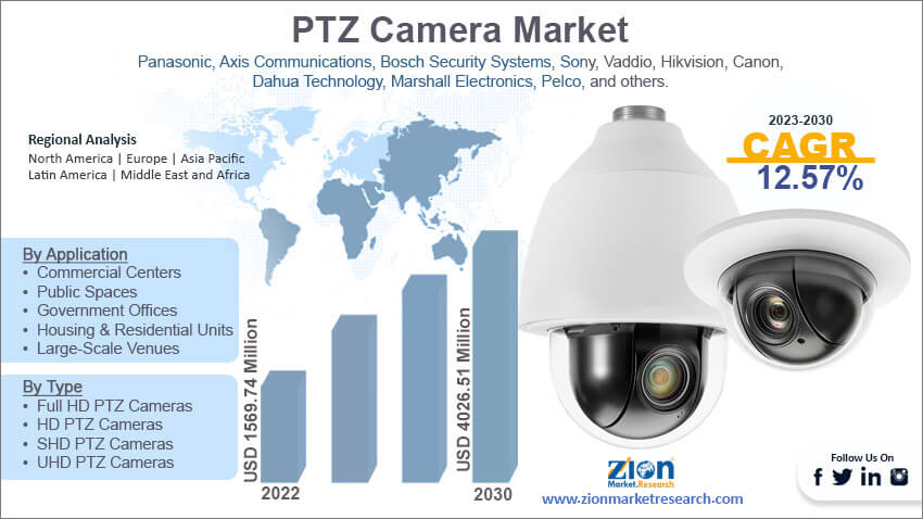 Global PTZ Camera Market Size